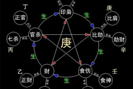 八字无官星怎么断命 八字缺少官星对命运的影响
